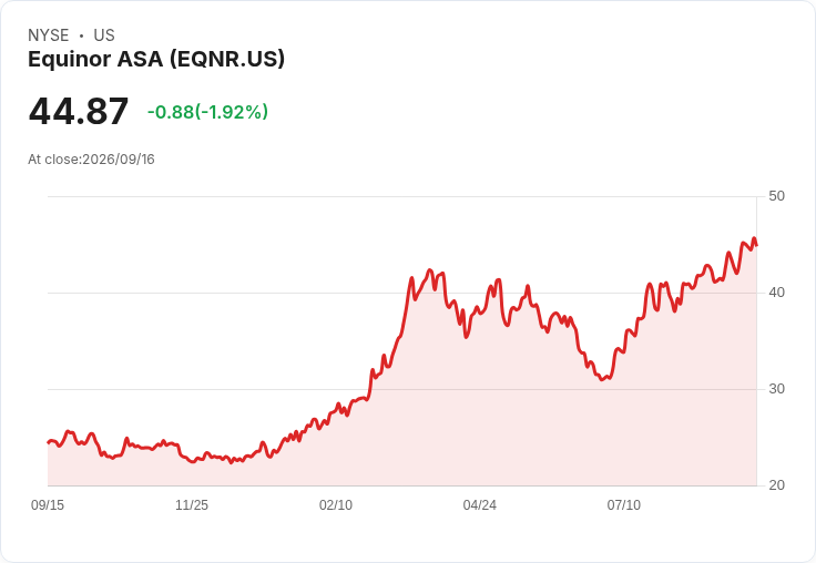 Equinor 計畫將液化天然氣供應擴增至每年 1000-1500 萬噸,以滿足全球需求激增!