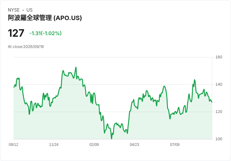 阿什蘭化學股價小幅上漲!收購報導引發市場熱議
