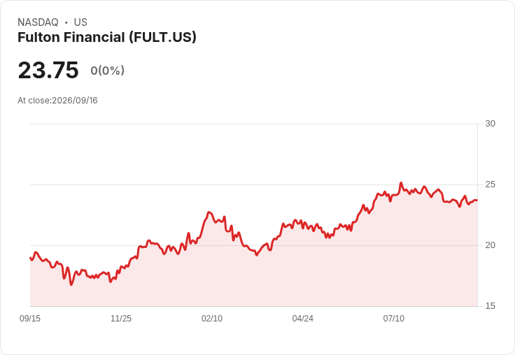 Fulton Financial 宣佈每股 $0.19 股息,穩定收益吸引投資者!