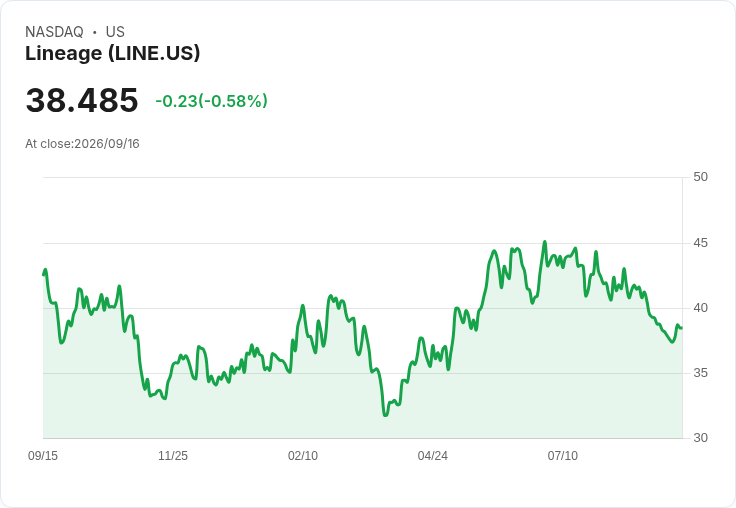 震撼!Lineage 宣佈每股 $0.5325 股息,投資者喜迎高回報!