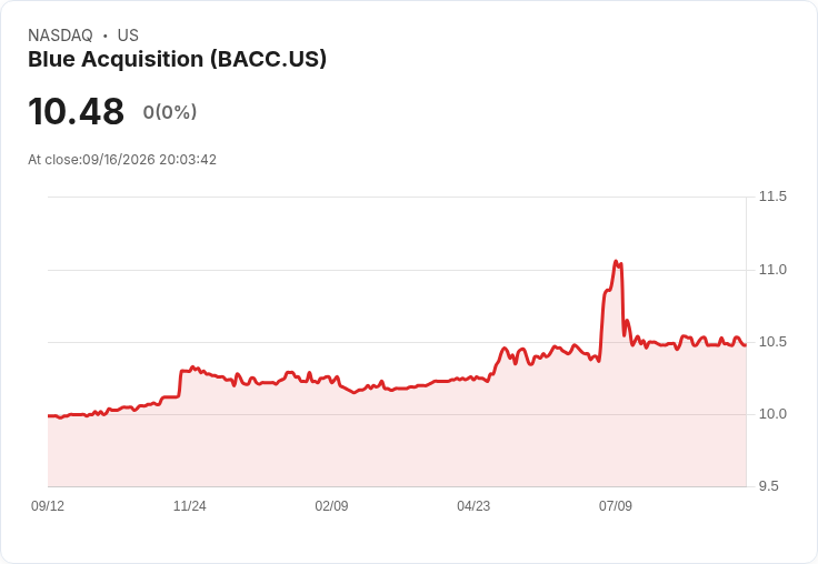 Blockfusion簽訂15年租約，重磅合作CoreWeave於尼亞加拉大瀑布AI園區啟航！