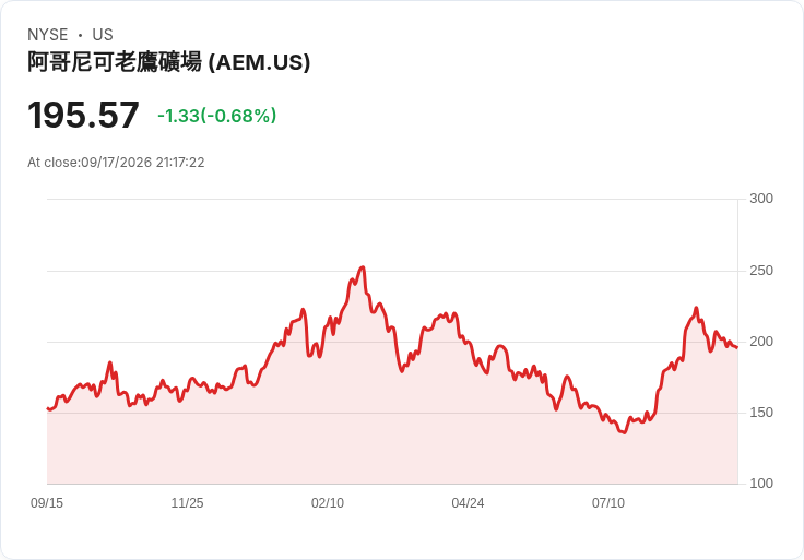 Luca Mining以最高6000萬美元收購墨西哥金銀銅專案，開啟新篇章！