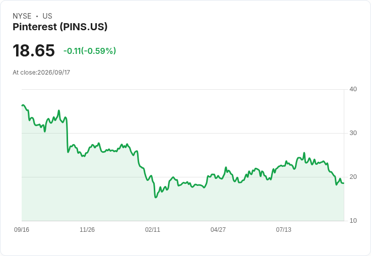 Pinterest 推出視覺搜尋廣告，助力品牌提升行銷效能！