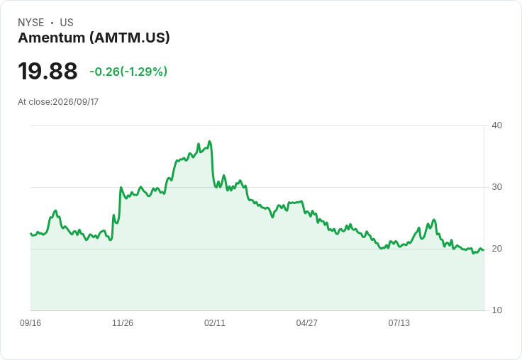 Amentum科技獲得美國空軍1.5億美元IDIQ合約，打造新型生存測試設施！