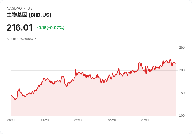 藥廠羅氏成功推進Lunsumio療法,對抗濾泡性淋巴瘤新希望!