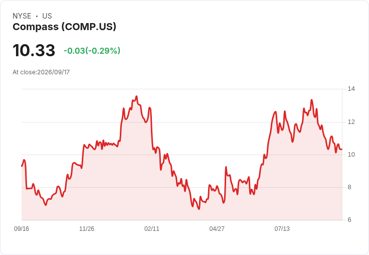 司法裁決重創Zillow,與Compass及MRED的爭端進入仲裁階段!