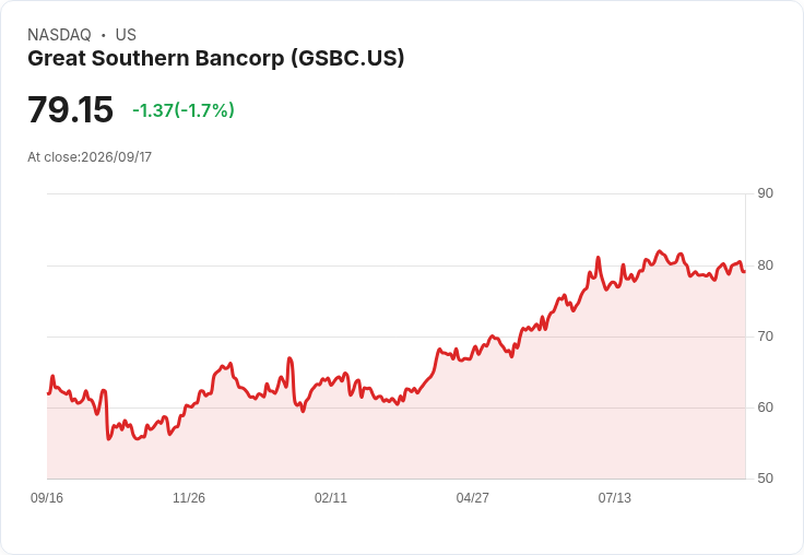大南方銀行宣佈每股$0.43現金股利,持續147季不斷發放!