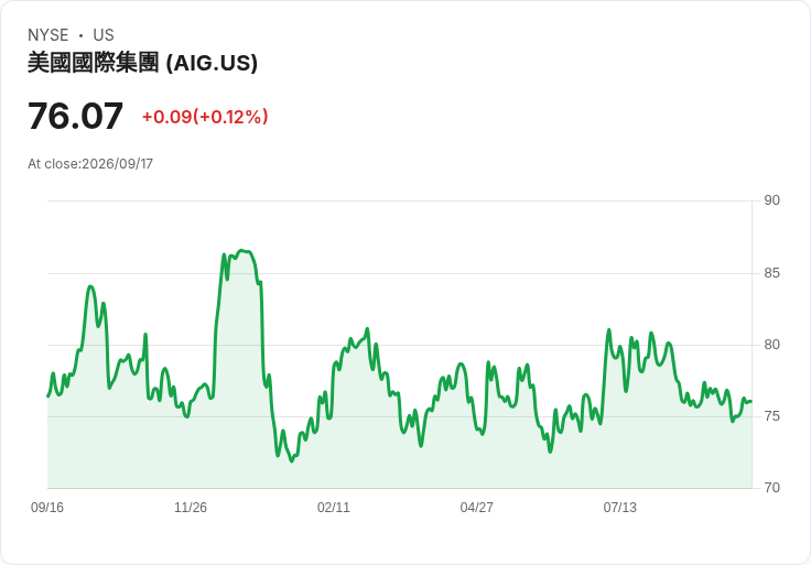 AIG 總保險部門 CEO 喬恩·漢考克宣佈退休，接任高層顧問！