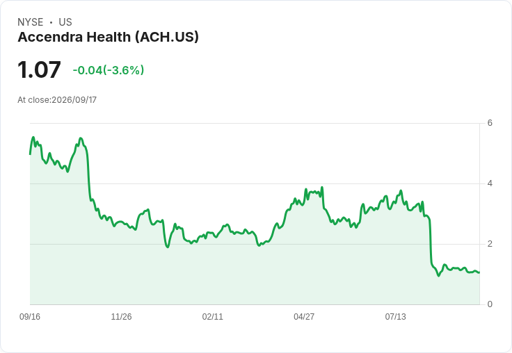 Accendra Health 宣佈新任 CEO 接班人，未來展望引發關注！