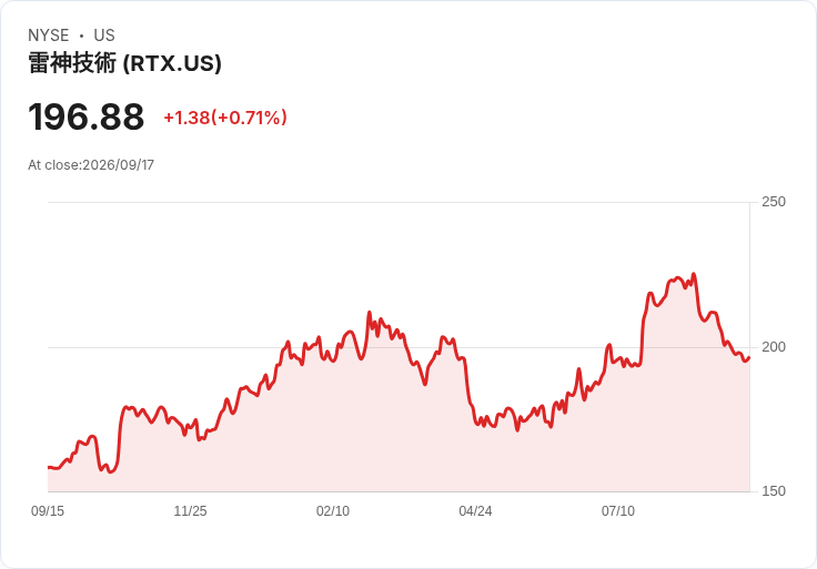 RTX宣佈澳洲陸軍導彈防空系統已具備作戰能力,提升國防安全!
