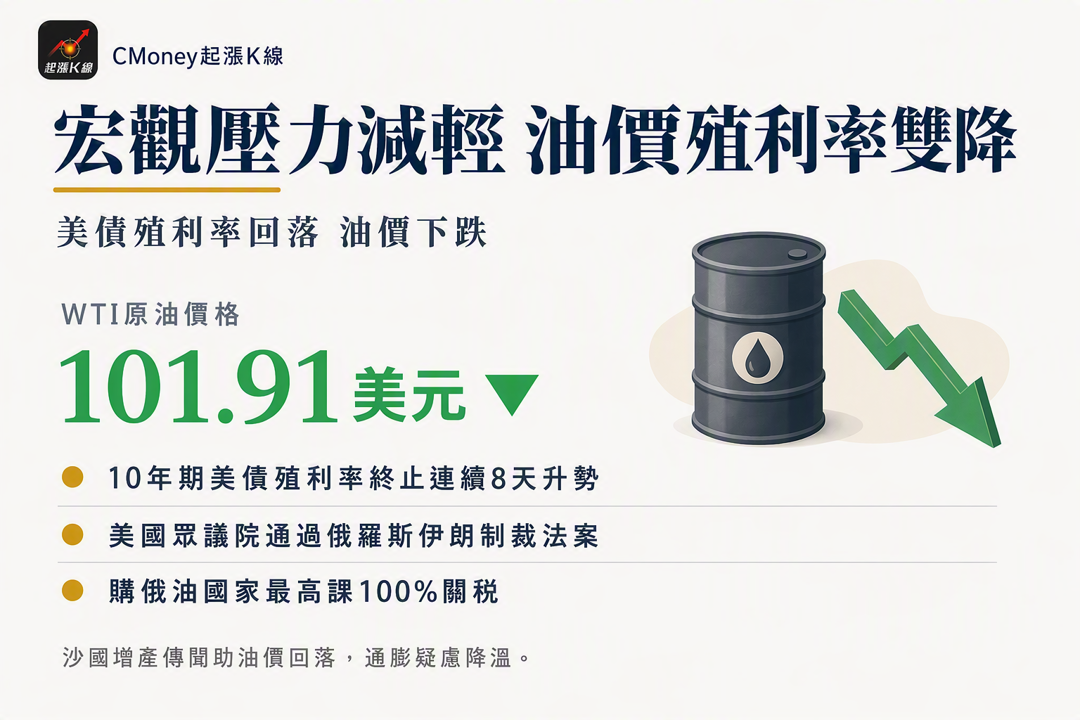 資訊圖表