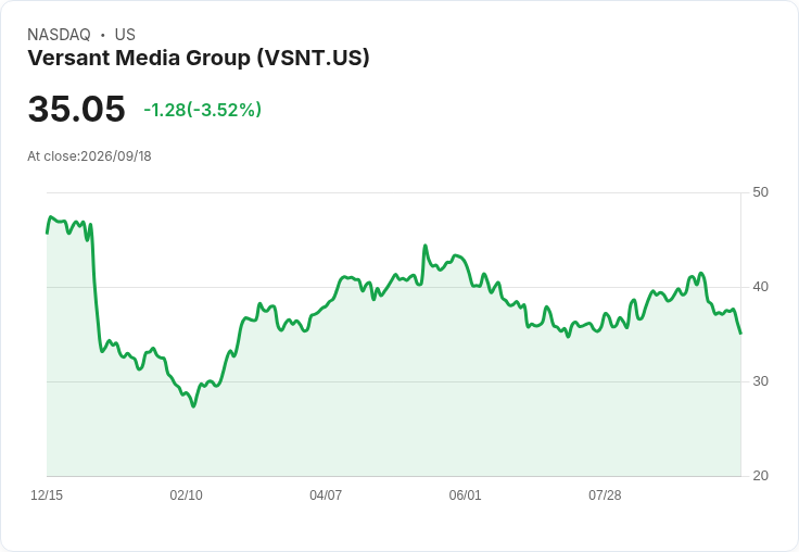 Yahoo Finance 宣佈終止與 Polymarket 的預測市場合作協議，影響投資者決策！