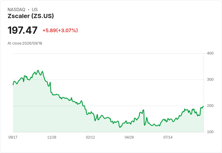 巴倫科技ETF大調整！新增多檔熱門股，退出不景氣企業