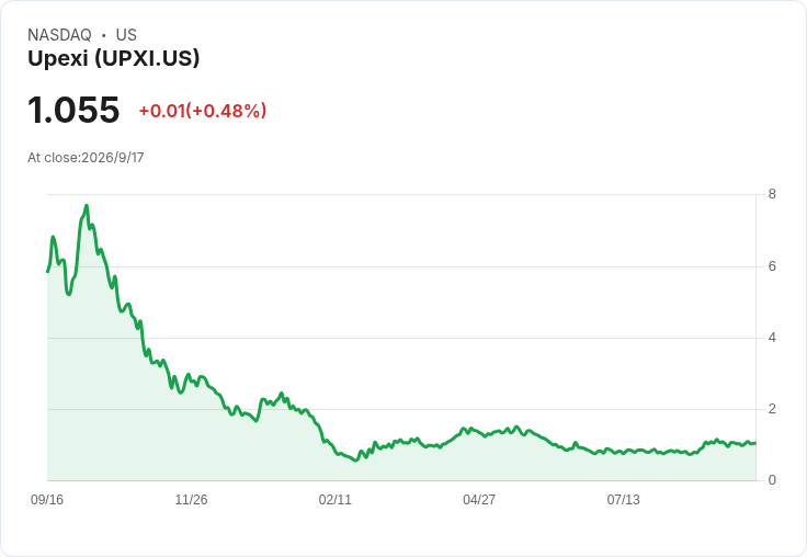 瘋押Solana卻大砍人力！Upexi豪賭型財務大轉彎惹火華爾街