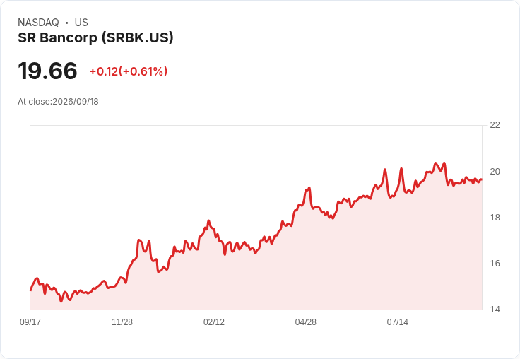 SR BANCORP 宣佈每股$0.06 股息,穩健回報投資者!