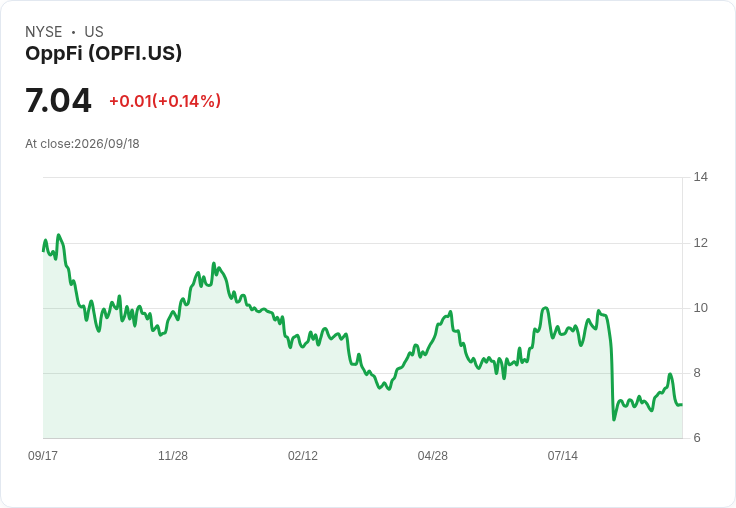 BNCCorp 股東批准與 OppFi 合併交易,未來展望亮眼!