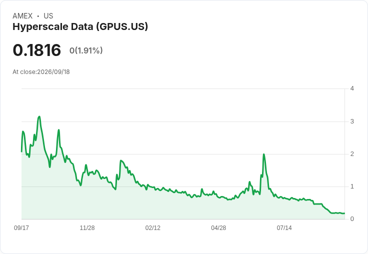 震撼訊息！Hyperscale Data宣佈每股$0.2708的月度股息，投資者必看！