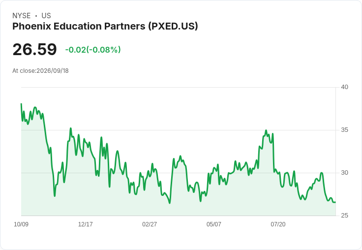 菲尼克斯教育夥伴收購Fuel50,推動AI驅動的職場轉型!