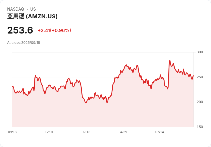 高盛:S&P 500企業獲利過高只是暫時現象,並非泡沫
