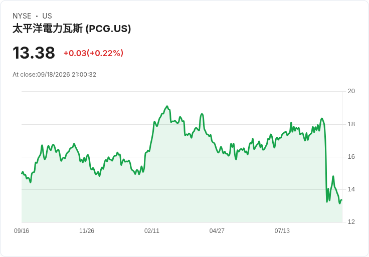 高利率時代「股息戰」開打:美金融與公用事業祭高殖利率鎖住投資人