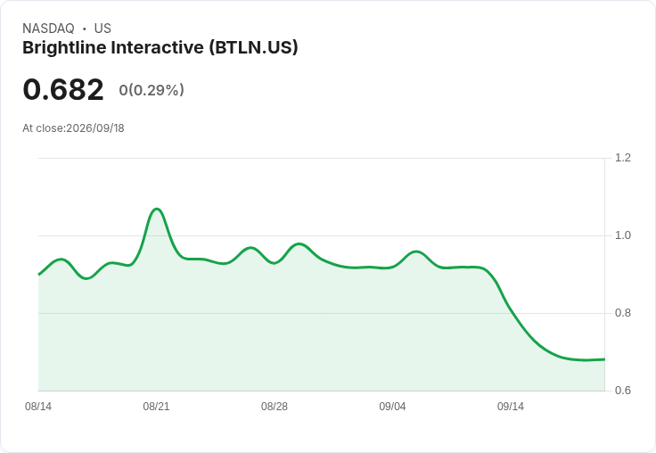 Brightline Interactive 申請上訴納斯達克退市裁定，爭取重返交易所！