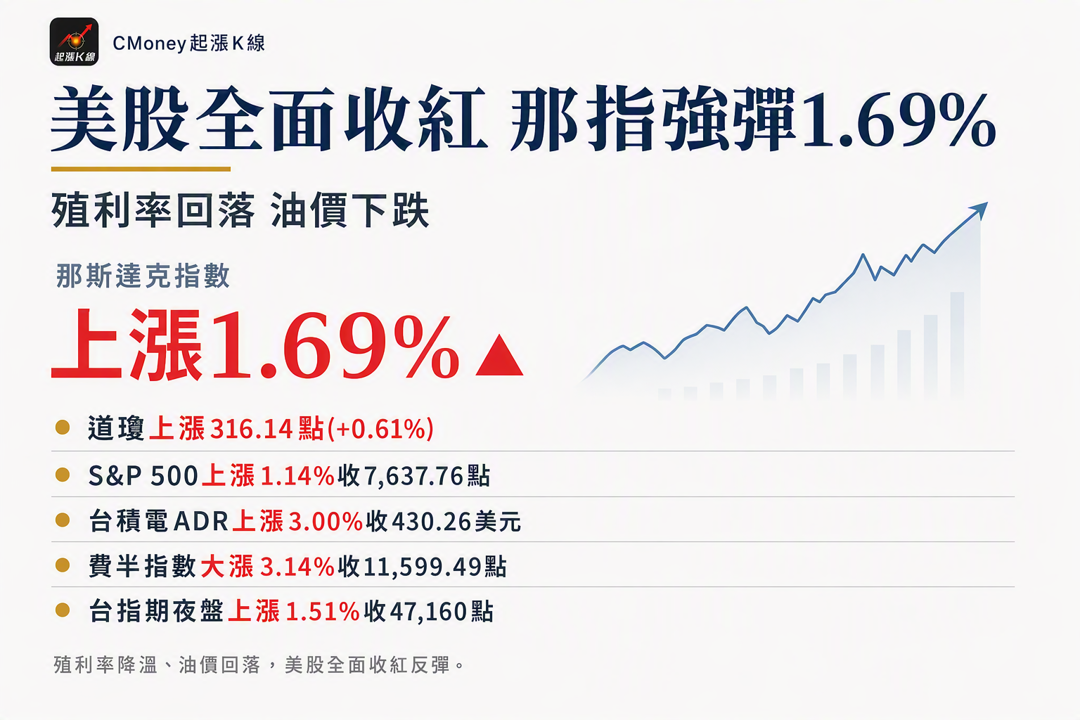資訊圖表