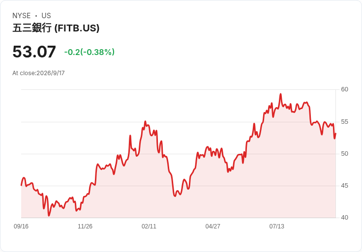 高息股風雲再起：分割基金、優先股與小型股風暴，收益投資人如何避險撿便宜？