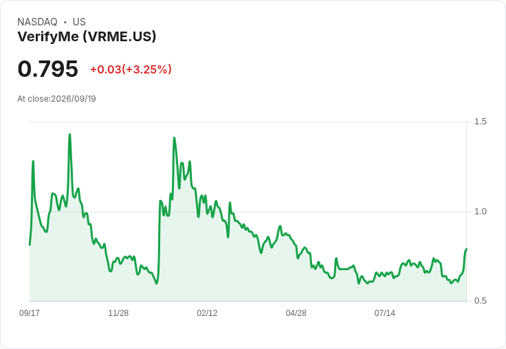 VerifyMe 宣佈每股 $0.15 特別股息,投資者期待回報!