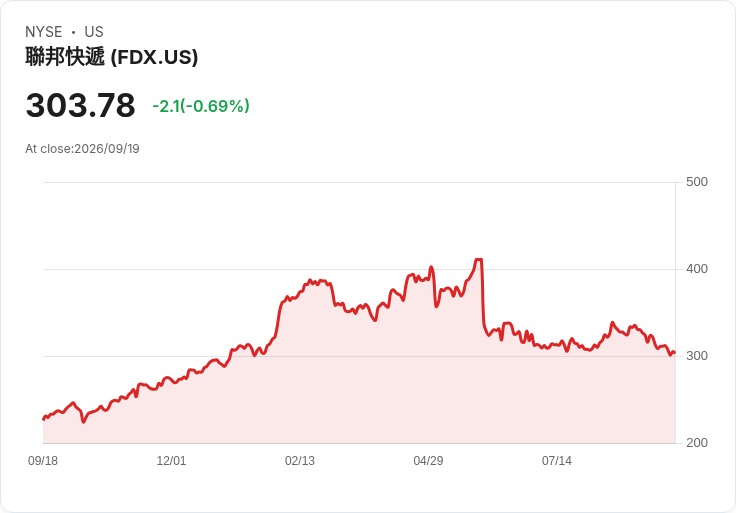 Advent與FedEx聯盟成功收購波蘭InPost，交易金額高達78億歐元！
