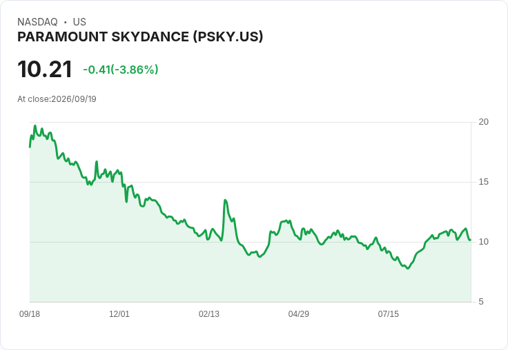 華納兄弟因加州檢方和解談判報導股價飆升8.3%!未來局勢將如何發展?