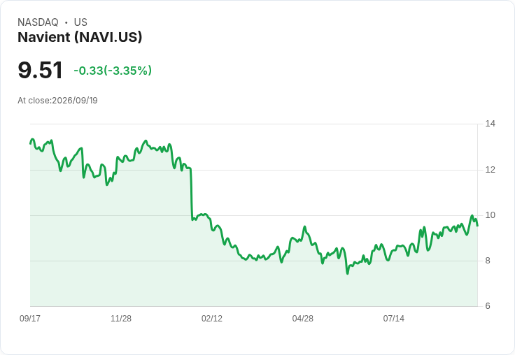 Navient成功完成6.125億美元私立教育貸款證券化交易，開啟歐盟與英國市場新機遇！