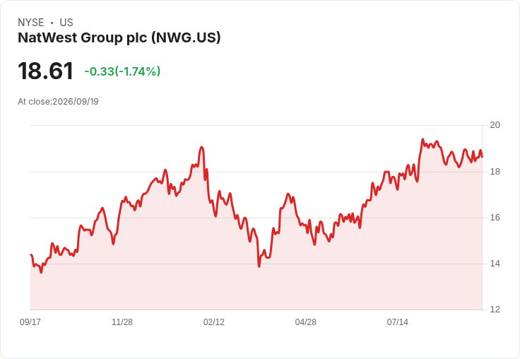 JPMorgan與Banco Santander攜手籌措11億英鎊貸款 支援Drax收購太陽能資產