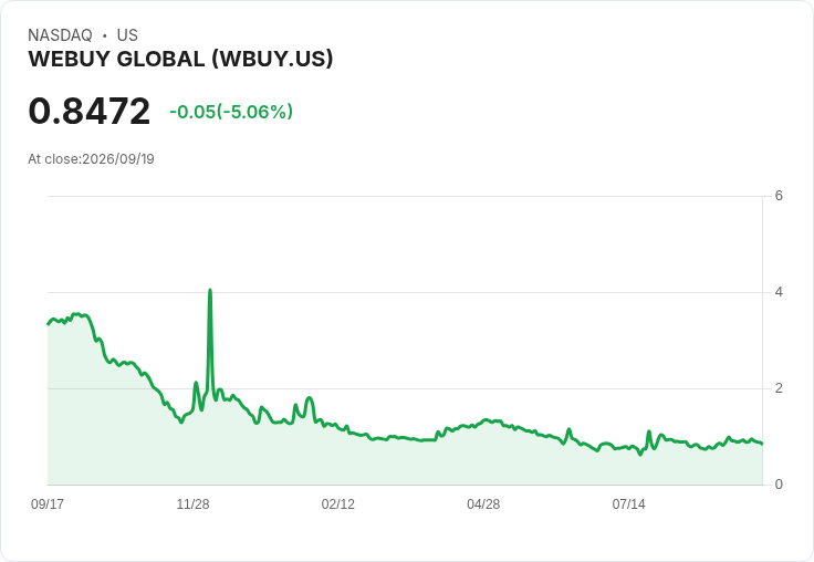Webuy全球股價連跌引發納斯達克警告，面臨退市危機！