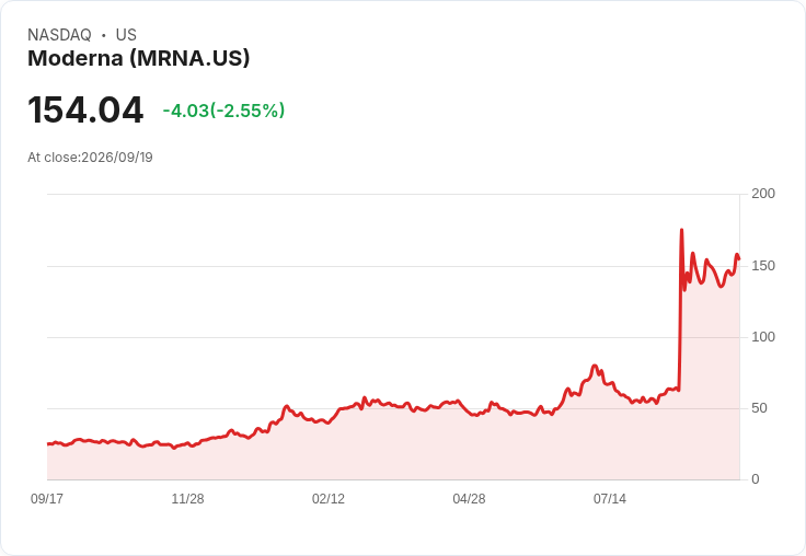 特朗普要求疫苗廠商製造更小劑量，欲降低自閉症發生率！