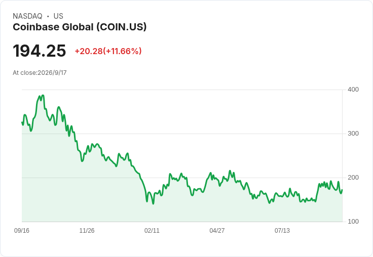 SEC一紙豁免點燃「代幣化華爾街」狂潮:Coinbase、Strategy暴衝,傳統交易所時代終結倒數?