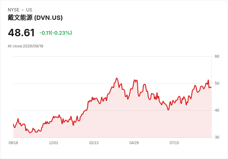 內部交易大曝光：CrowdStrike、Uber及Snowflake等公司動向引關注！