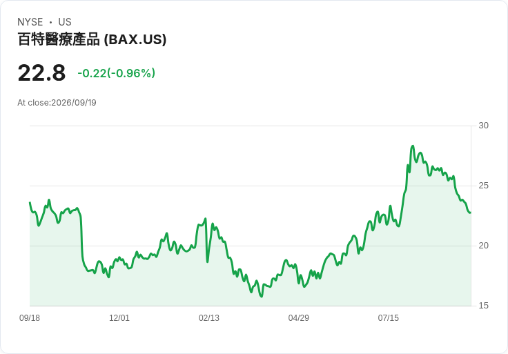 醫療股週報:Novo Nordisk更名搶攻肥胖市場,GE HealthCare接近10億收購交易!