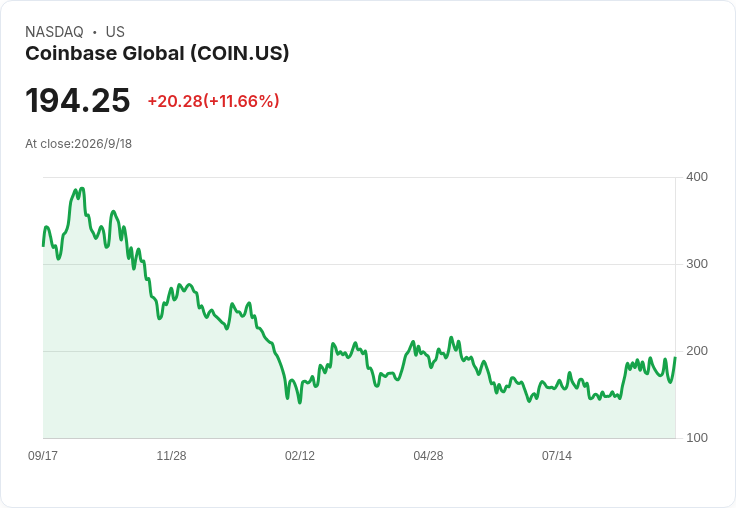 美國加密監管夢碎！Coinbase、Polymarket陷「灰色地帶」高風險高估值困局