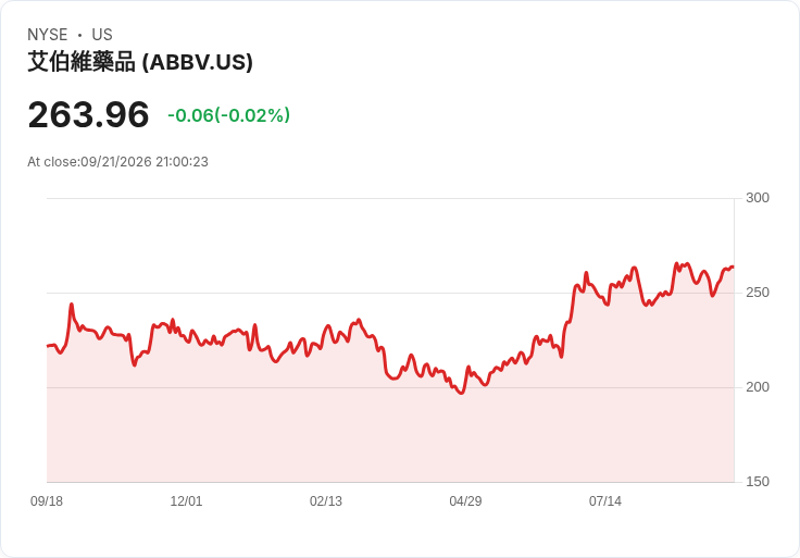 AI攻進新藥研發戰場：AbbVie攜新創大軍搶攻「小分子」黃金十年