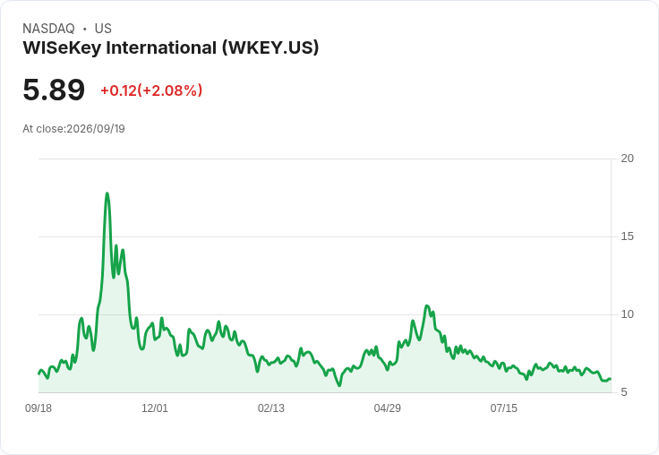 SEALSQ與母公司WISeKey簽署備忘錄 建立瑞士後量子中心
