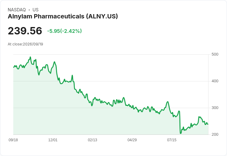 FDA 與杜克-馬戈利斯研討會聚焦罕見疾病的證據標準挑戰!