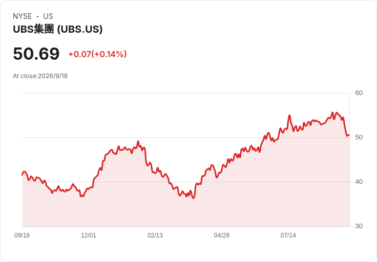 瑞士監理風暴升級:UBS嗆「資本新規太狠」牽動全球金融版圖