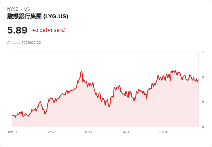 羅伊德銀行集團擘劃2030成長藍圖 英國消費者持續展現韌性