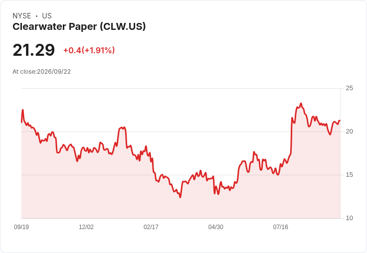 清水紙業成功重組信貸設施,長期負債到期日延後!