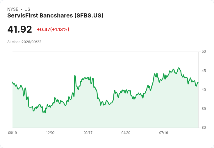 ServisFirst 宣佈每股 $0.19 股息,較前期減半引發投資者關注