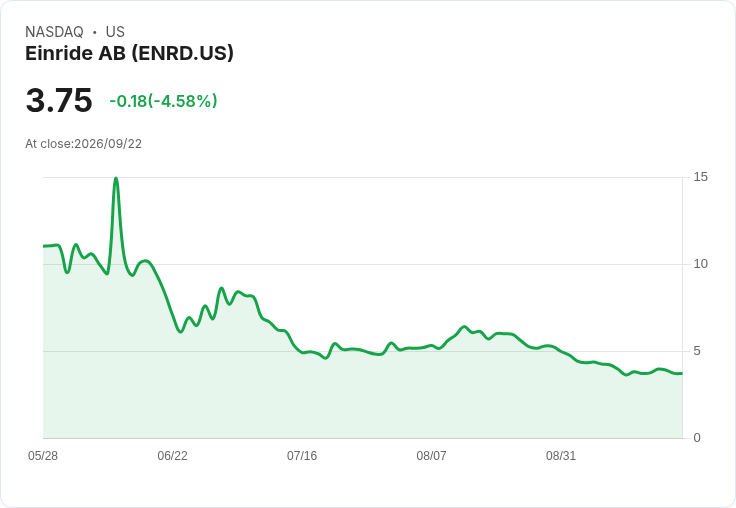 Einride與Nvidia結盟，推動自駕重型卡車技術，股價飆升8％！