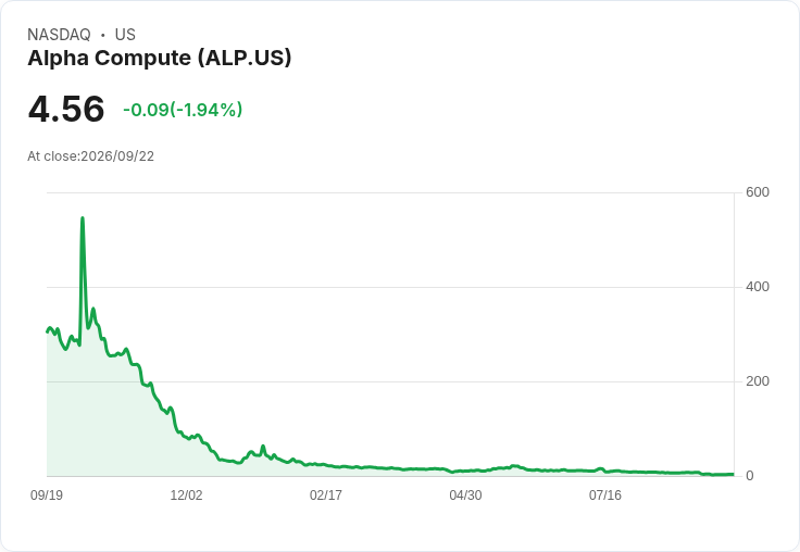 Alpha Compute 斥資收購賓州300英畝土地 打造AI資料中心！