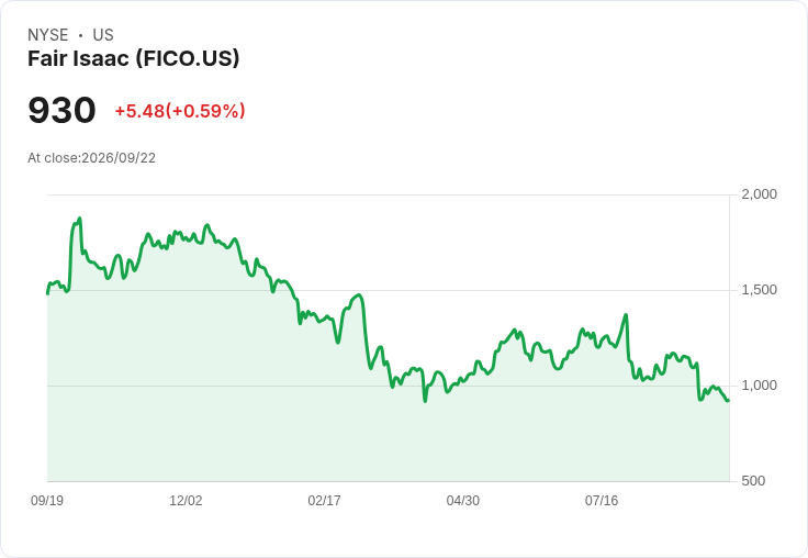 S&P 500逼近歷史高點,股市內部卻顯示出疲態!