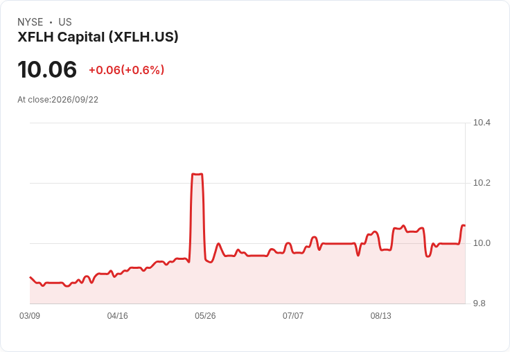XFLH Capital 與 Renogen Biolab 簽署意向書，攜手開創健康服務新局面！