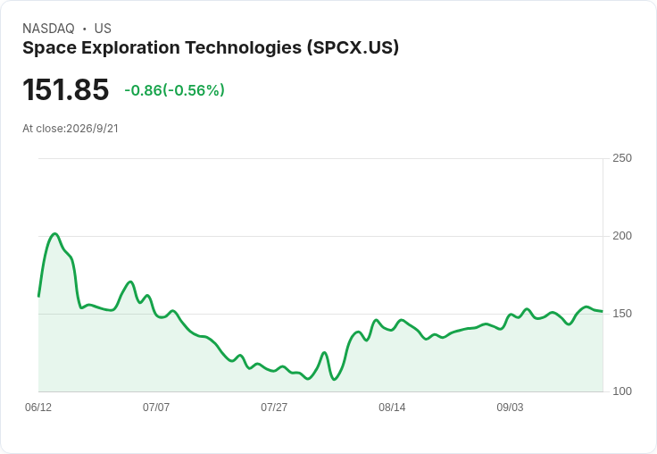 3家AI世代巨獸估值贏過45年3,000家美股科技IPO:資本正瘋狂押注什麼?